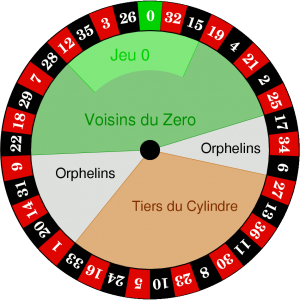 Roulette live casino